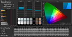 CalMAN - Color Checker