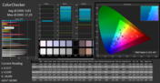 ColorChecker (avant calibration)