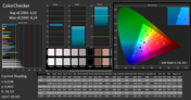 ColorChecker (calibré)