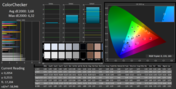 CalMAN ColorChecker (après calibration)