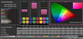 ColorChecker (target color space sRGB)