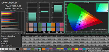 ColorChecker (espace de couleurs sRGB)