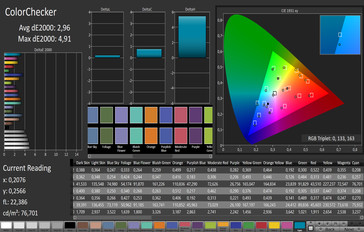 ColorChecker (espace de couleurs sRGB)