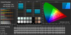 CalMAN ColorChecker (avant calibration).