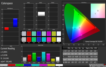 Colorspace (espace de couleurs Adobe RGB)