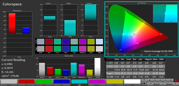 Colorspace (espace de couleurs AdobeRGB)