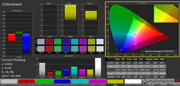 Colorspace (espace de couleurs sRGB)