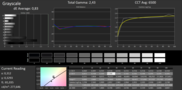 CalMAN Grayscale avec calibration