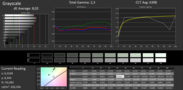 CalMAN Grayscale sans calibration