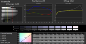 Grayscale (avant calibration)