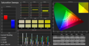 Saturation Sweeps (calibré)