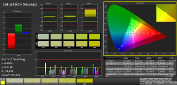 Saturation Sweeps (target color space sRGB)