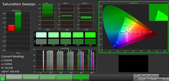 Saturation Sweeps (target color space sRGB)