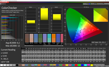 ColorChecker (profil standard, cible : sRGB)