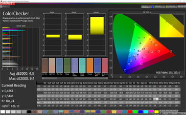 ColorChecker (profil warm, cible : P3)