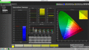 Saturation (calibré)