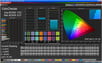 Fidélité du rendu des couleurs (espace de couleurs cible : sRGB).