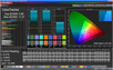 CalMAN ColorChecker (spectre SRGB).