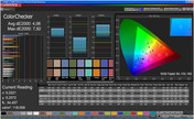 CalMAN : fidélité des couleurs sur l'espace Adobe RGB.