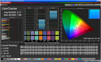 Fidélité du rendu des couleurs (espace de couleurs cible : AdobeRGB 1998).
