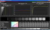 CalMAN : niveaux des gris Adobe RGB.