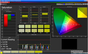 Saturation des couleurs en mode "Dynamic".