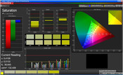 Saturation des couleurs en mode "Standard".