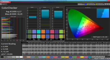 ColorChecker (espace de couleurs : sRGB)