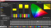 ColorChecker, display mode "Balanced"