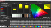 ColorChecker, display mode "Vivid"
