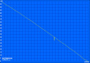 DVD rendering