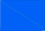 autonomie minimum (Classic test)