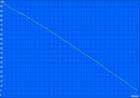 Wi-Fi battery life