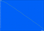 autonomie maximum (Readers test)