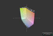 820 G1 vs. Latitude E7240 (t).