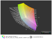 ICC E7440 FHD vs. AdobeRGB