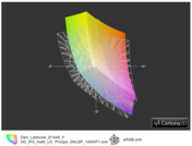 ICC E7440 FHD vs. sRGB