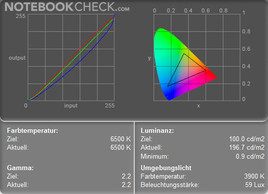 Colour range battera run