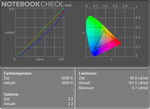 Figure couleur - Operation a l'alimentation electrique