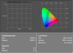 Sony Vaio VGN-FZ31Z: Colour Diagram Mains Operation