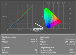 Color Space Mains Operation