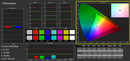 Spectres colorimétriques avec dalle étalonnée.