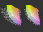 HP ZBook 14 Full HD IPS vs. AdobeRGB (t) & vs. sRGB (t).