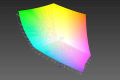 Color coverage Adobe RGB: 86.86% (profile: photo)