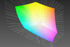 Color coverage ProPhoto RGB: 44.46% (profile: photo)