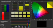 Color saturation - after calibration