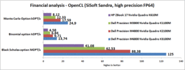 Mathématiques financières OpenCL.