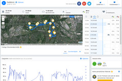 Garmin Edge 500: Total route