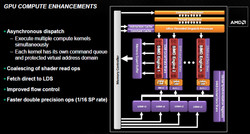 GPU pour les calculs traditionnels amélioré