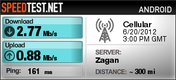 vitesse UMTS dans les zones rurales (source: Speedtest.net)